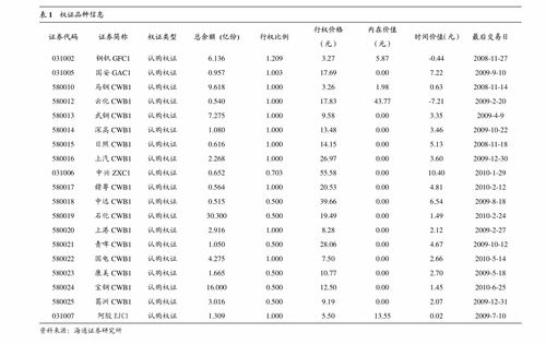 光大期货软商品类日报10.29