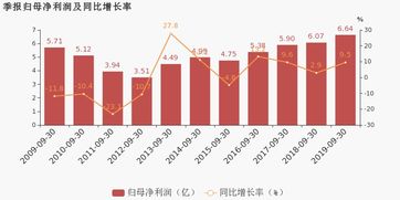 安徽皖通高速公路前三季度归母净利润14.77亿元 同比增长5.43%