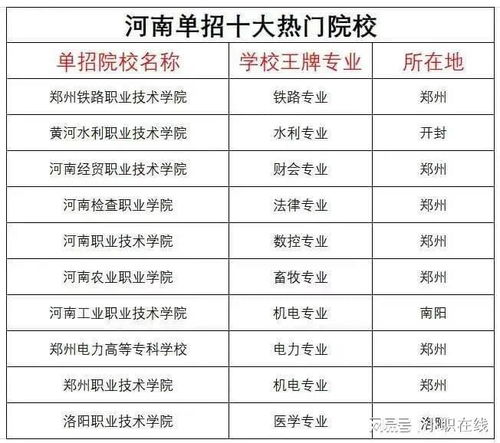 九江职业大学2025单招(九江职业大学2025单招成绩查询)