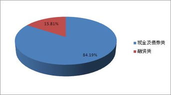 银行的投资组合管理工具有哪些优势？