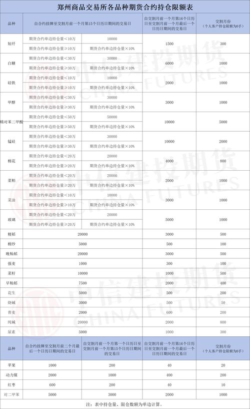 期货持仓限制对交易的影响? 期货持仓限制对交易的影响?