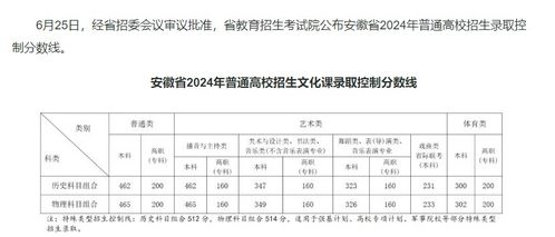 24年高考分数线(2024年高考分数线) 24年高考分数线(2024年高考分数线)