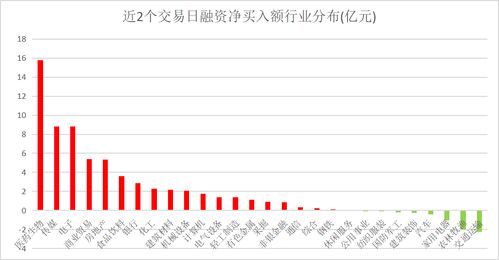 45股获融资客大手笔净买入 45股获融资客大手笔净买入
