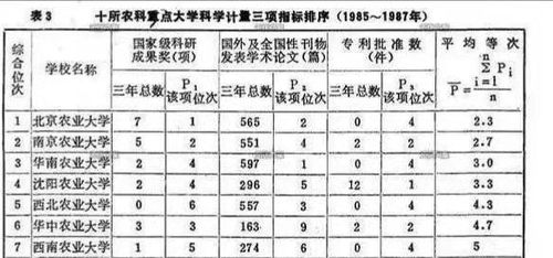南京农业大学(南京农业大学是985还是211) 南京农业大学(南京农业大学是985还是211)