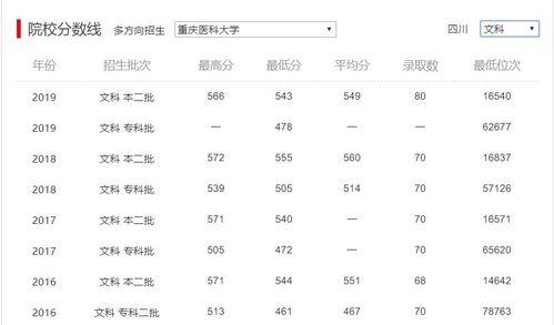 重庆师范大学分数线(重庆师范大学分数线多少) 重庆师范大学分数线(重庆师范大学分数线多少)