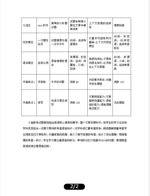 24年八省联考各省排名(24年八省联考各省排名一样吗) 24年八省联考各省排名(24年八省联考各省排名一样吗)