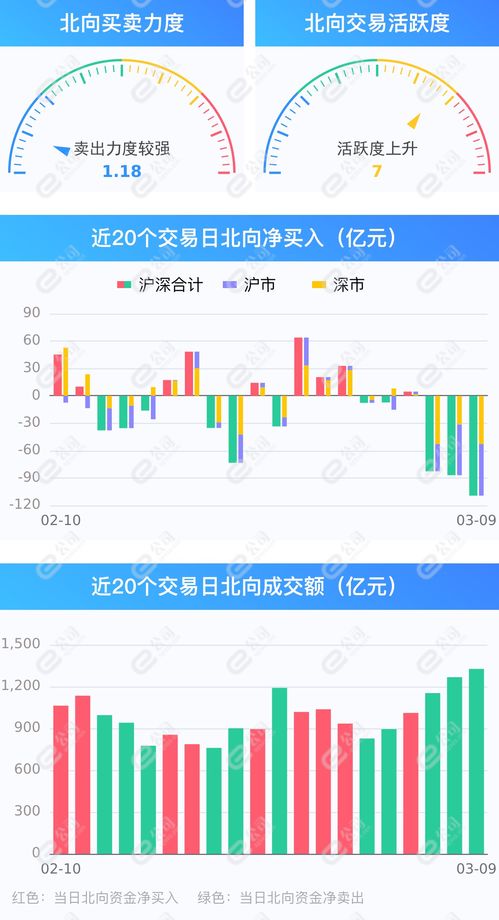 C必贝特-U获融资净买入6090.80万元