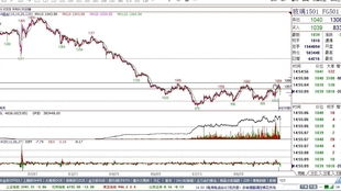 期货投资收益计算方法与技巧?