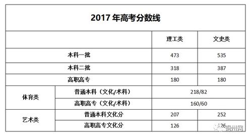 高考个人信息查询系统(高考报名个人信息查询系统考生版) 高考个人信息查询系统(高考报名个人信息查询系统考生版)