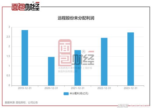 远程股份：前三季度营收保持增长 技术突破与产能扩建蓄力发展