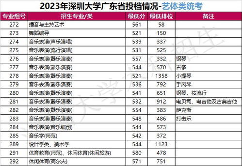 2023年高考多少分能录取(2023年高考分数线会不会提升) 2023年高考多少分能录取(2023年高考分数线会不会提升)
