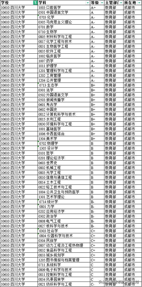 四川大学录取分数线2022(四川大学的录取分数线2021) 四川大学录取分数线2022(四川大学的录取分数线2021)