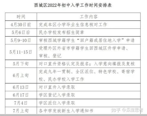 北京职高学校有哪些比较好(北京不限户籍的职高) 北京职高学校有哪些比较好(北京不限户籍的职高)