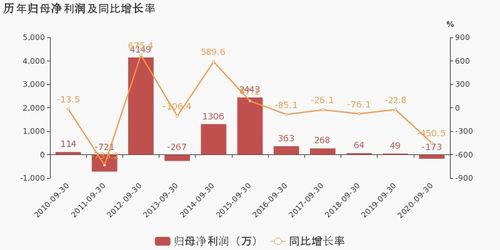 弘业期货发布前三季度业绩 归母净利润208.97万元同比减少87.27%