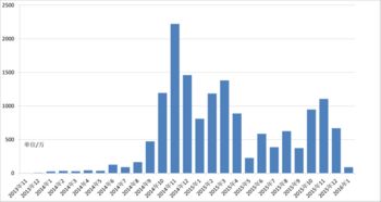 期货套期保值案例（具体行业）？