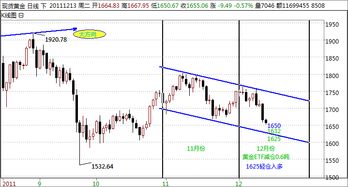1029黄金早评：黄金三连跌，关注地缘事件变化和美议息决议