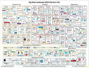 大数据技术主要学什么（大数据技术主要学什么就业前景）