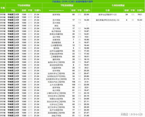 南方科技大学全国排名（南方科技大学全国排名是211吗知乎）