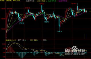 黄金与其他大宗商品的关系如何分析?