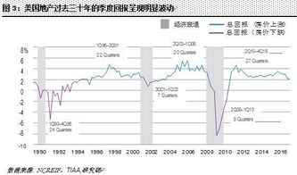 房产投资如何规避政策风险? 房产投资如何规避政策风险?