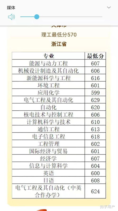 上海海事大学教务处（上海海事大学教务处电话）