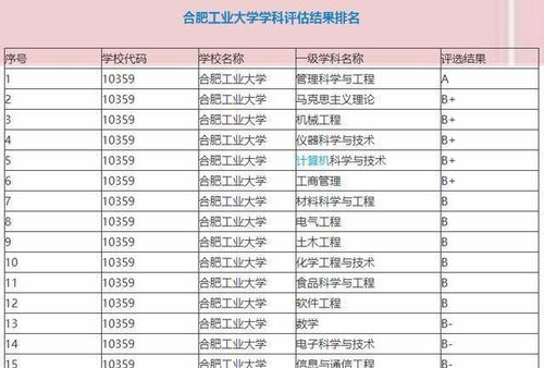 合肥铁路工程学校(合肥铁路工程学校录取分数线) 合肥铁路工程学校(合肥铁路工程学校录取分数线)