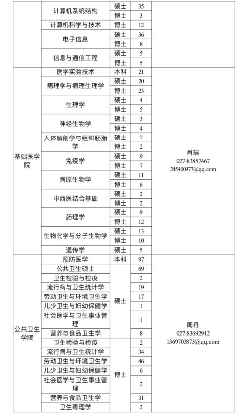 华中科技大学就业信息网(华中科技大学就业信息网广西定向选调名单) 华中科技大学就业信息网(华中科技大学就业信息网广西定向选调名单)