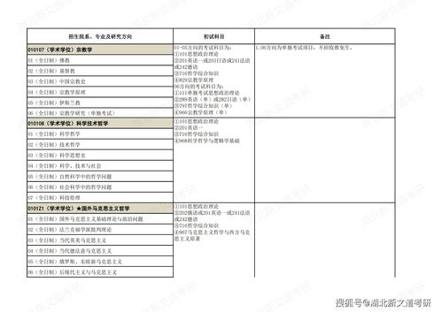 复旦大学研究生招生专业目录(复旦大学研究生招生专业目录生物类) 复旦大学研究生招生专业目录(复旦大学研究生招生专业目录生物类)