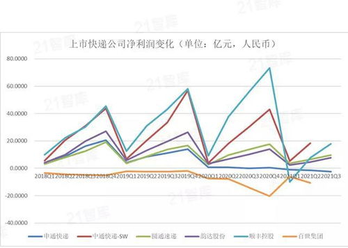 新和成第三季度归母净利润为17.2亿元,同比下降3.8%