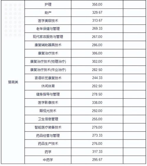 乐山职业技术学院单招录取线(乐山职业技术学院单招录取线和位次) 乐山职业技术学院单招录取线(乐山职业技术学院单招录取线和位次)
