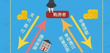 买房贷款审批要多久完成?