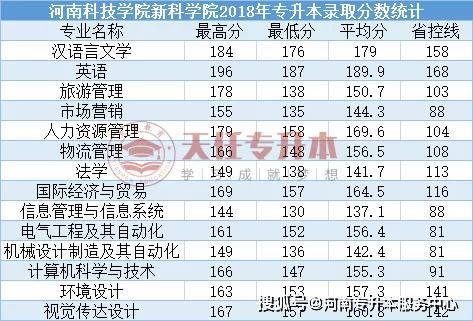 河南科技学院新科学院(河南科技学院新科学院分数线) 河南科技学院新科学院(河南科技学院新科学院分数线)