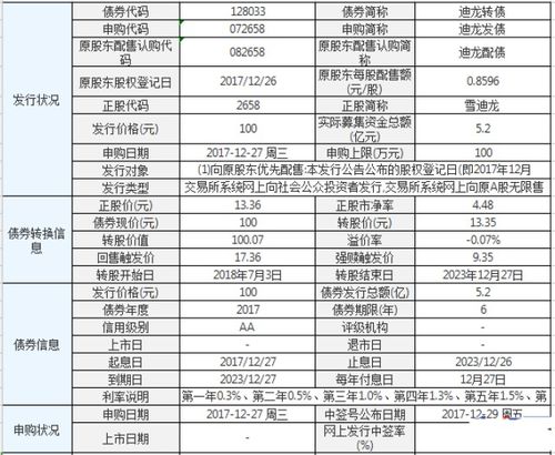 龙牛结婚吉日时间表:龙年与牛年相合,龙牛结婚吉日时间表详解 龙牛结婚吉日时间表:龙年与牛年相合,龙牛结婚吉日时间表详解