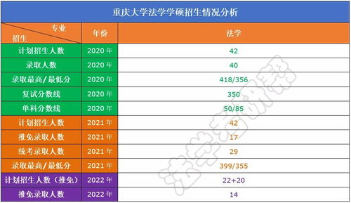 350分的本科大学(350多分的大学)