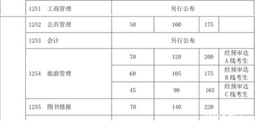 复旦大学mba(复旦大学mba录取分数线)