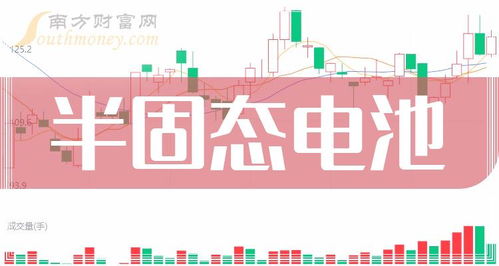 固态电池概念爆发!方大炭素 2 连板,宁德时代背后撑腰,行业拐点真的来了