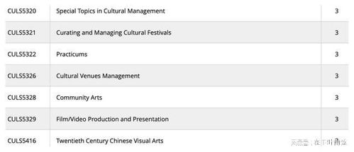 香港大学艺术类专业(香港大学艺术类专业学费)