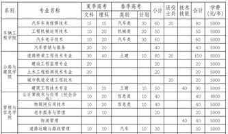 山东交通职业学院分数线(山东交通职业学院录取)