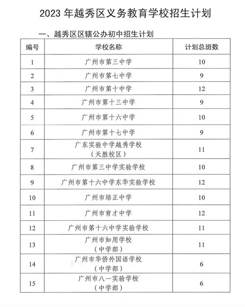 2023年招生计划(2023年招生计划表)