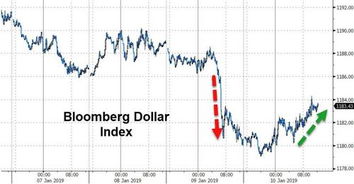 美国政府停摆致使CPI数据无望 7万亿美元通胀市场不得不考虑备用方案