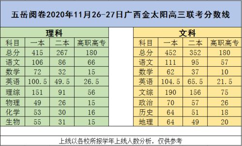 2025高考一模成绩一览表(2025高考一模成绩一览表安徽)