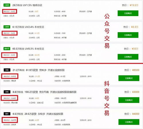 买号网:揭秘买号网,账号交易背后的机遇与风险全解析 买号网:揭秘买号网,账号交易背后的机遇与风险全解析