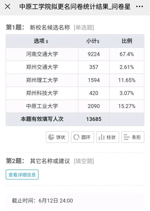中原工学院学费一年多少钱(理工大学学费一年多少钱)