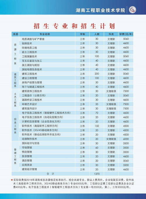 湖南工程职业技术学院单招录取线（湖南工程职业技术学院单招录取线什么时候出）