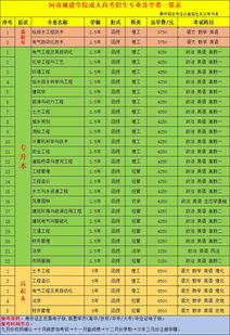 河南成人高考可以报考哪些大学（河南成人高考可以报考哪些大学本科）