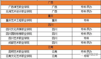 艺术专科最好的大专（艺术专科最好的大专排名）