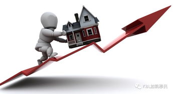 房产投资如何通过租金获利？