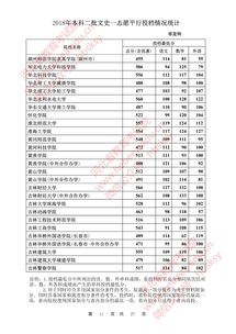 2023各院校投档分数线(20212a投档线) 2023各院校投档分数线(20212a投档线)