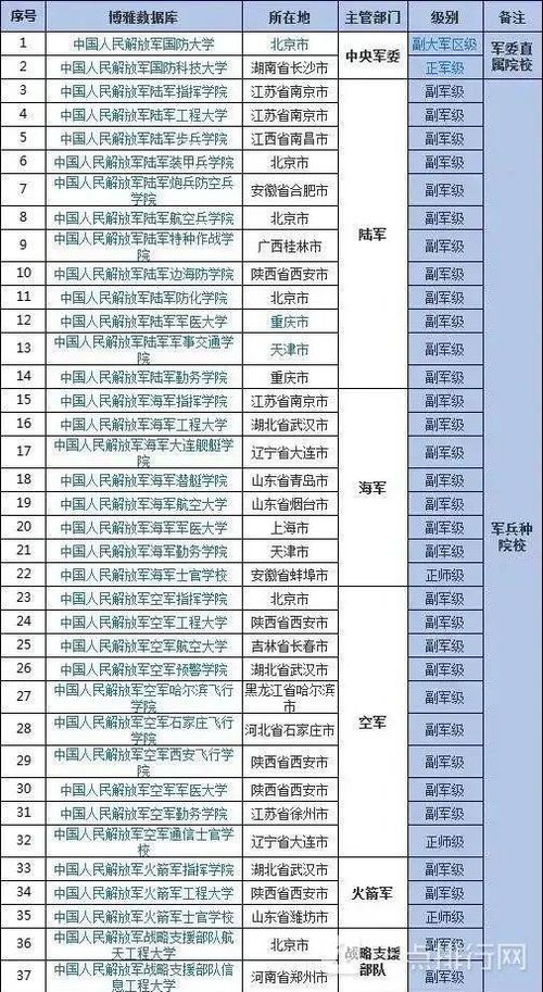 军校排名和录取分数(25年军校排名和录取分数)