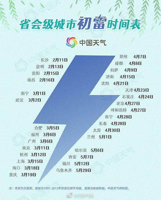 2023年是癸卯年：癸卯惊蛰，2023年节气与运势的东方启示录